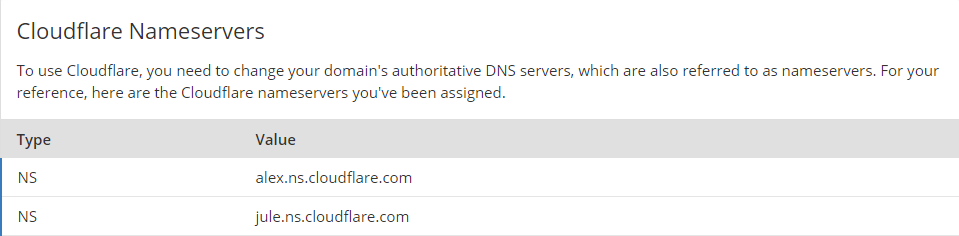 CloudFlare DNS Server